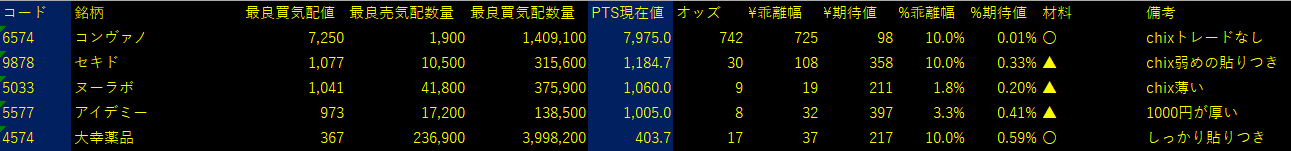 2025/6/20比例配分