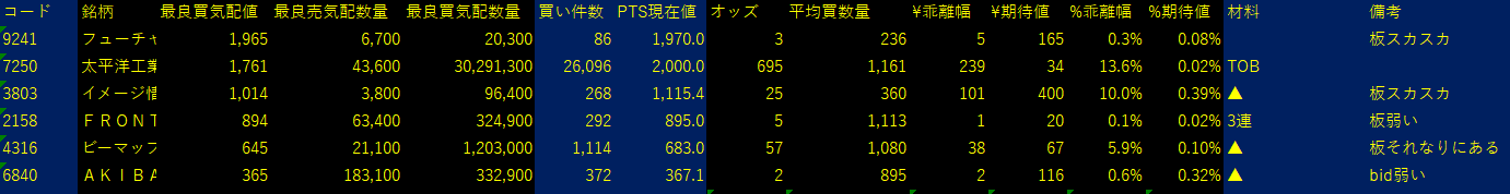 2025/7/25比例配分