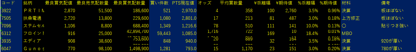 2025/7/15比例配分