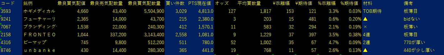 2025/7/28比例配分