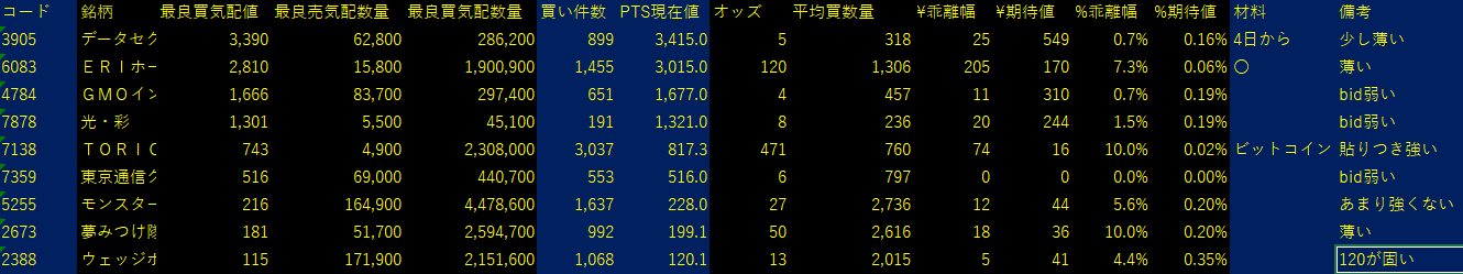 2025/7/9比例配分