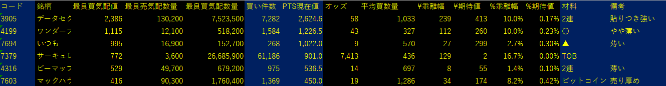 2025/7/7比例配分