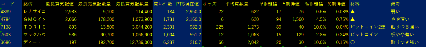 2025/7/10比例配分