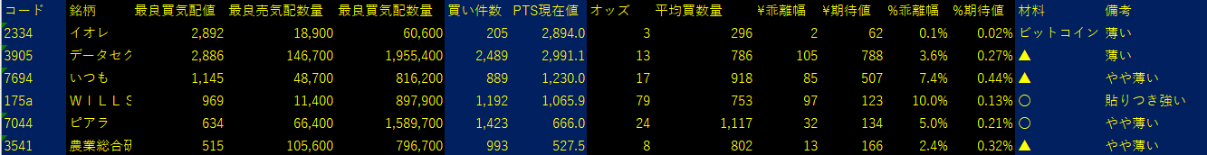 2025/7/8比例配分