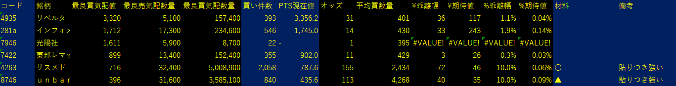 2025/7/22比例配分