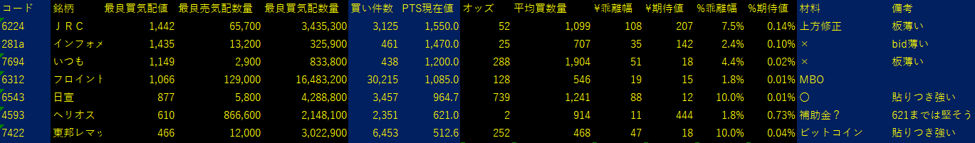 2025/7/16比例配分