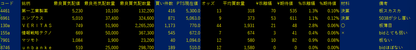 2025/7/29比例配分