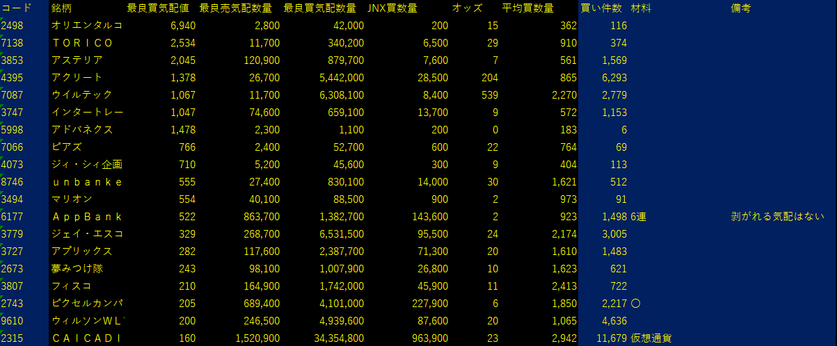 2025/8/25比例配分
