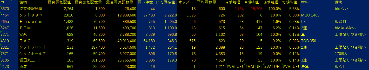 2025/8/7比例配分