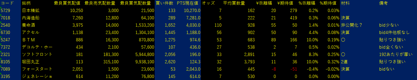 2025/8/6比例配分