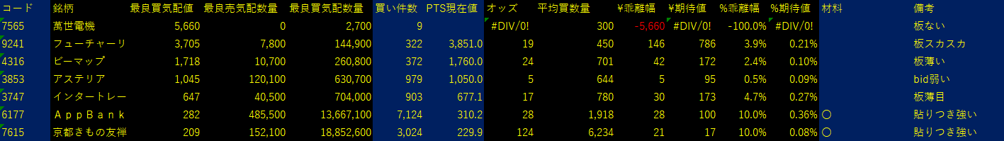 2025/8/20比例配分