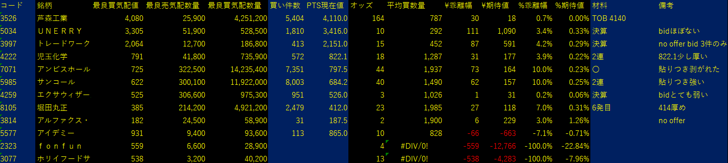 2025/8/13比例配分