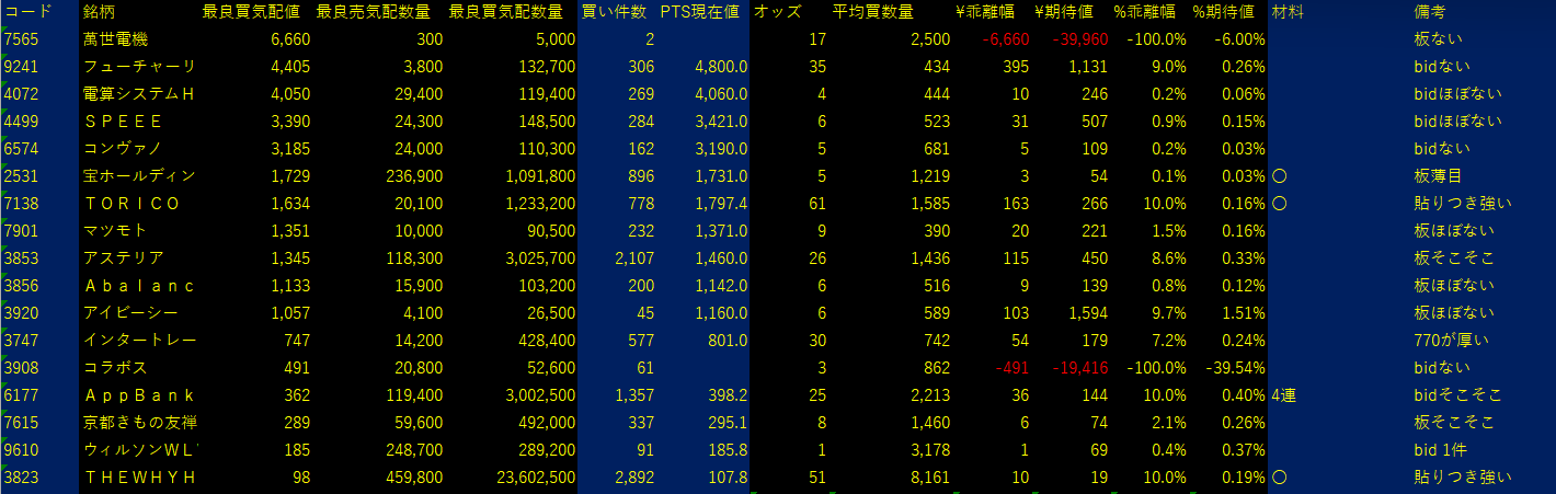 2025/8/21比例配分