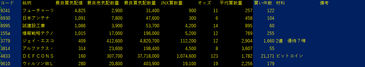 2025/8/26比例配分