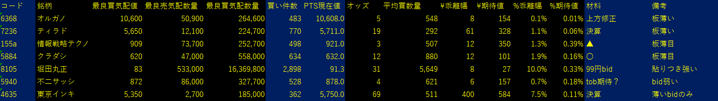 2025/8/5比例配分
