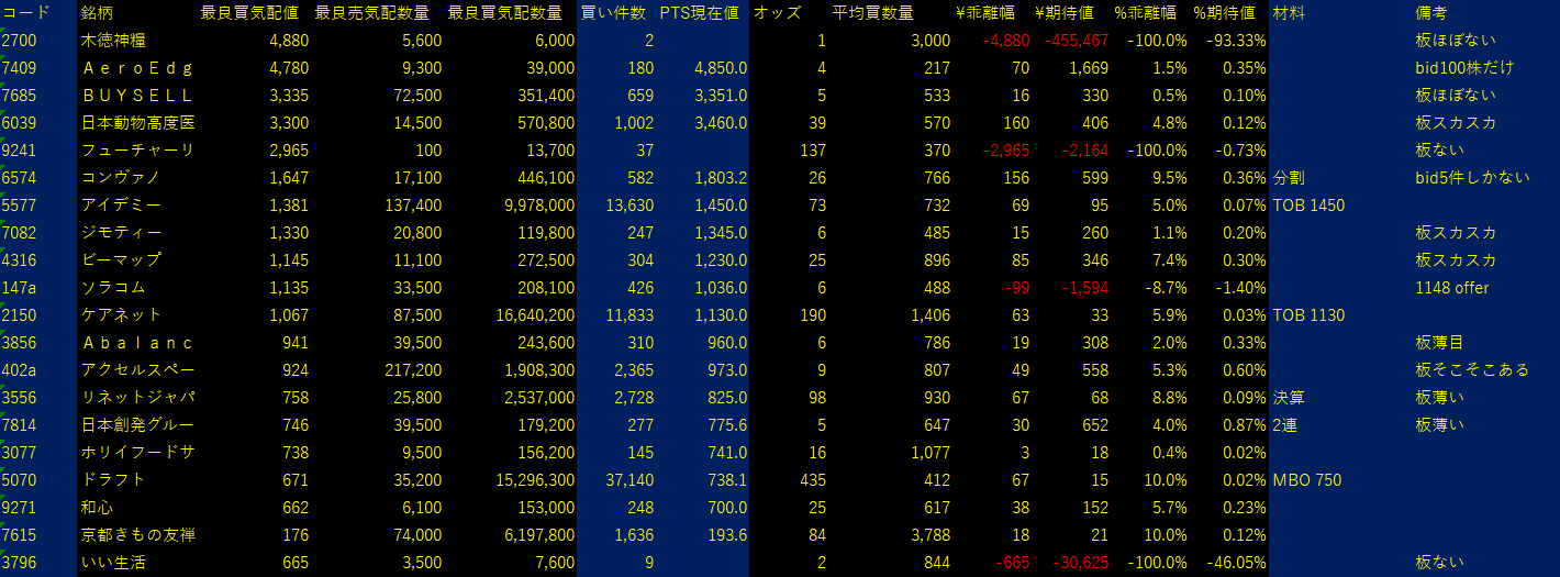 2025/8/15比例配分