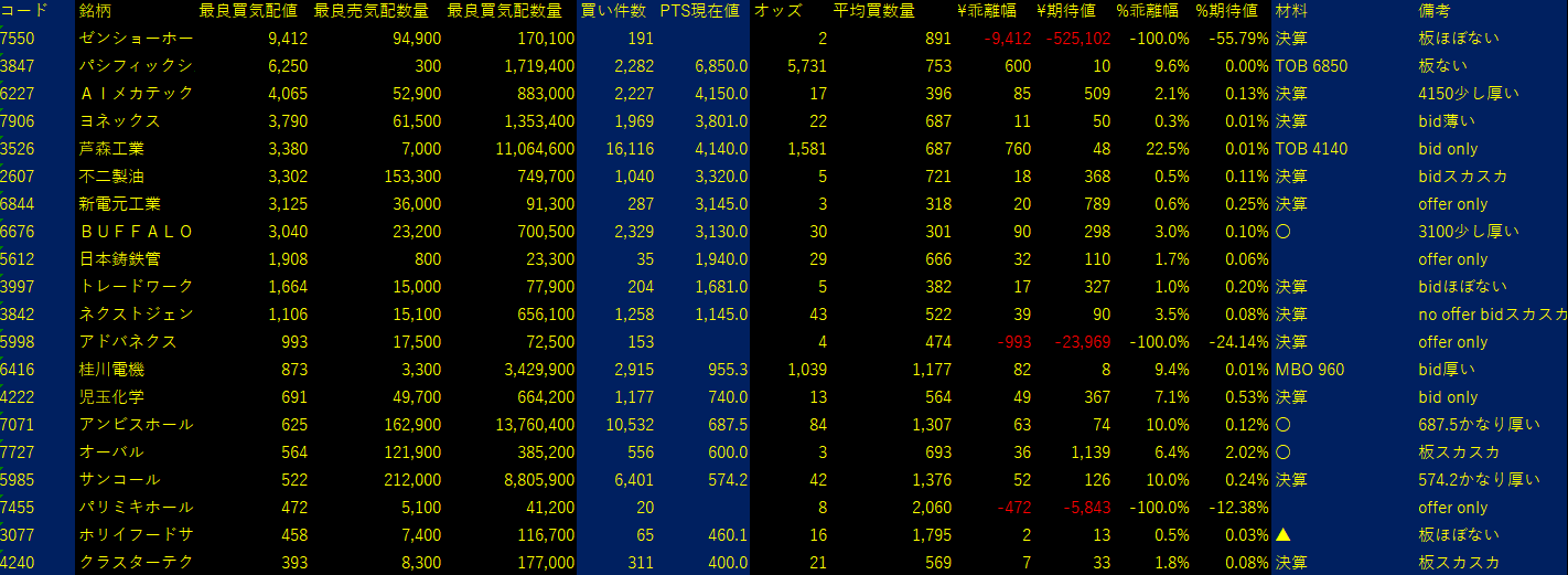2025/8/12比例配分