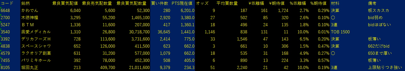 2025/8/8比例配分