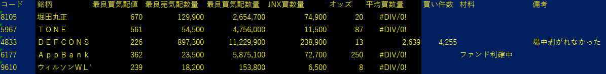 2025/8/29比例配分