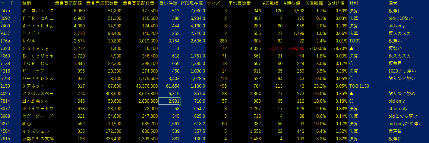 2025/8/14比例配分