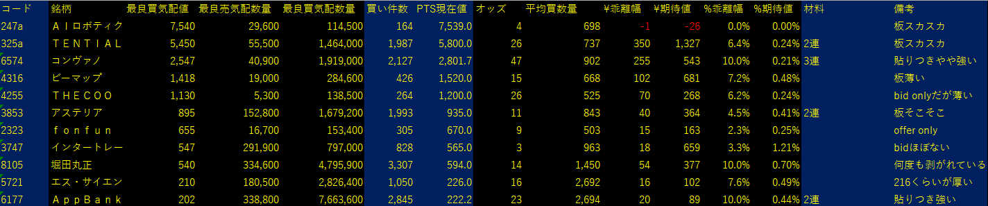2025/8/19比例配分