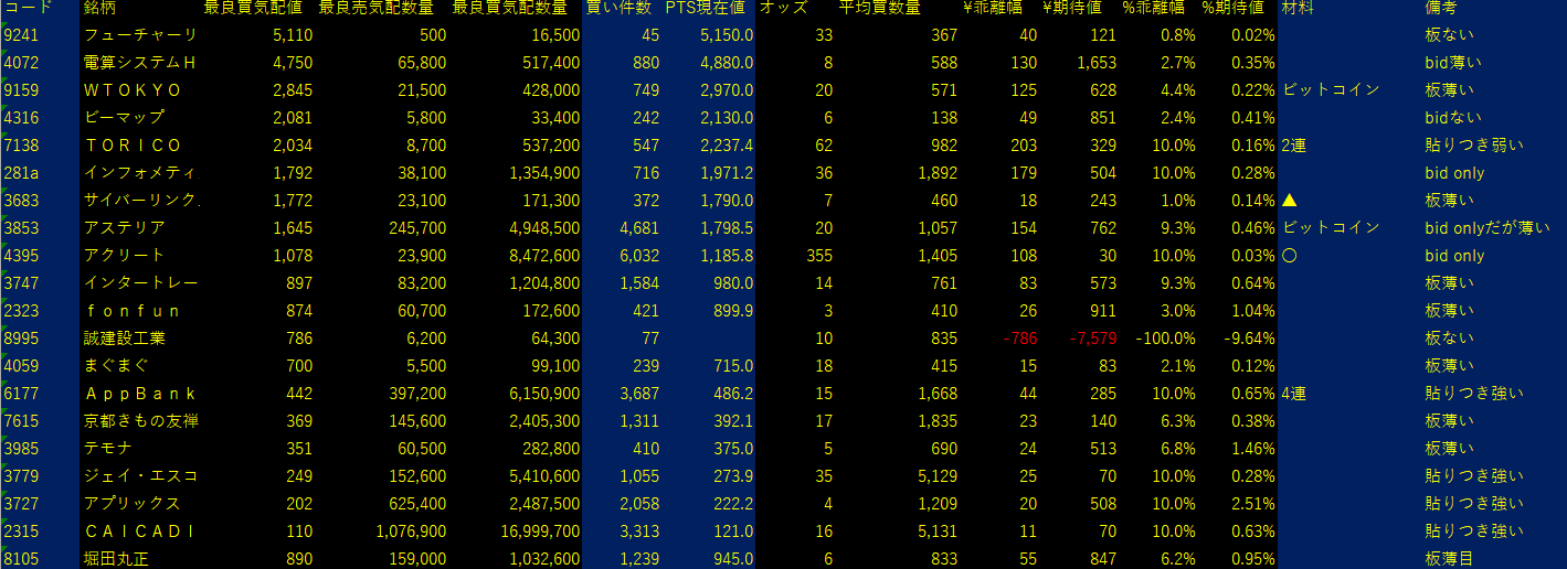 2025/8/22比例配分