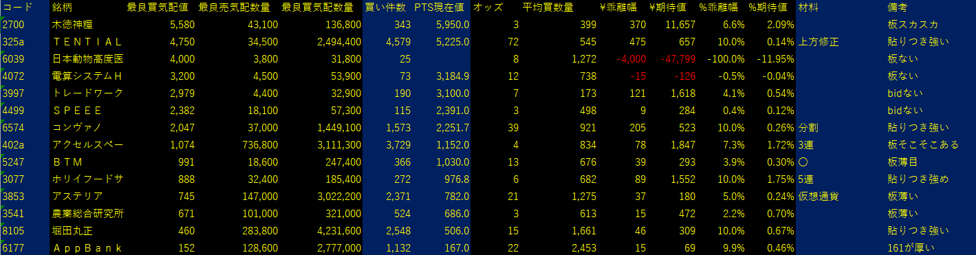 2025/8/18比例配分