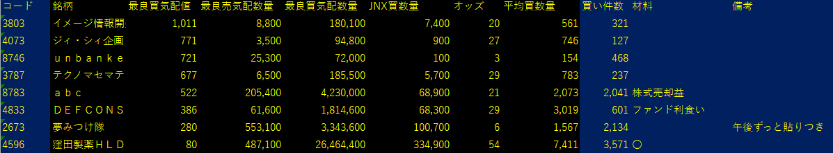 2025/9/2比例配分