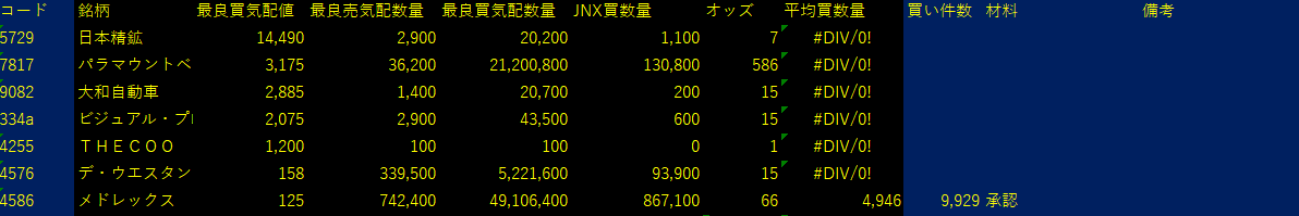 2025/9/25比例配分