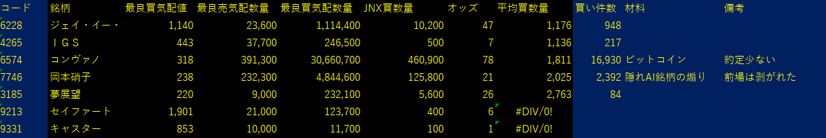 2025/9/9比例配分