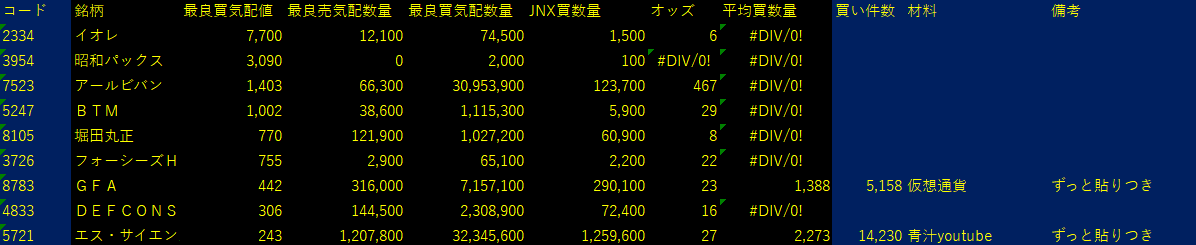 2025/9/1比例配分