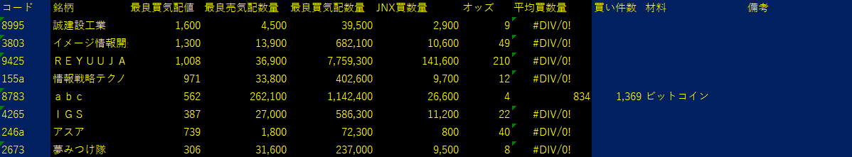 2025/9/5比例配分