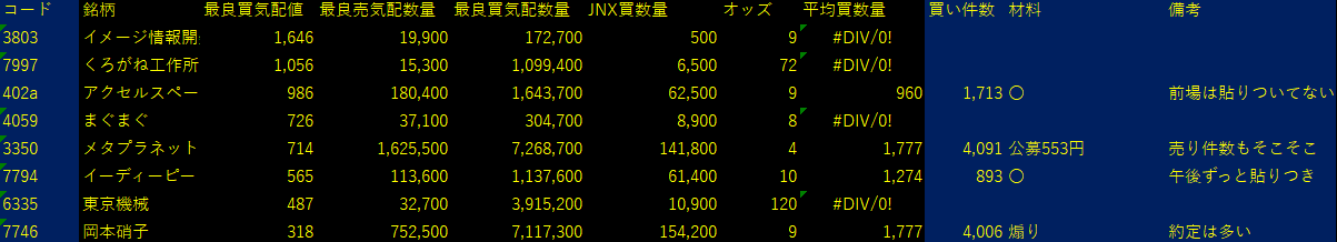 2025/9/10比例配分
