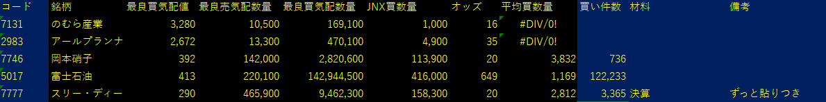 2025/9/12比例配分