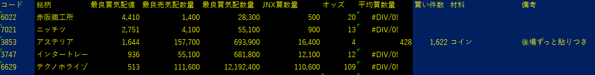 2025/10/27比例配分
