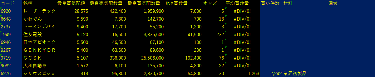 2025/10/30比例配分