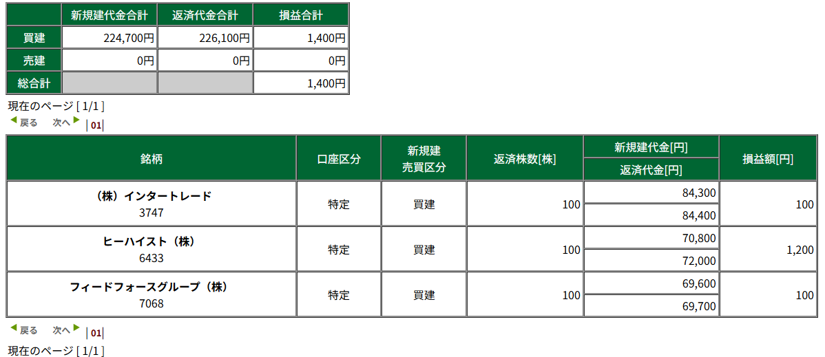 2025/10/23比例配分