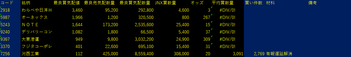 2025/10/8比例配分