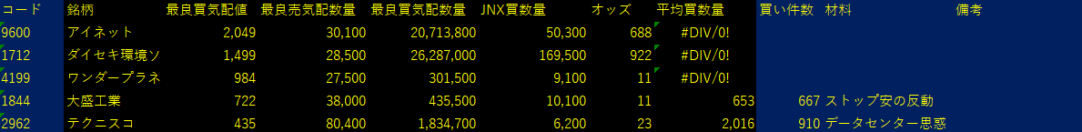 2025/10/3比例配分