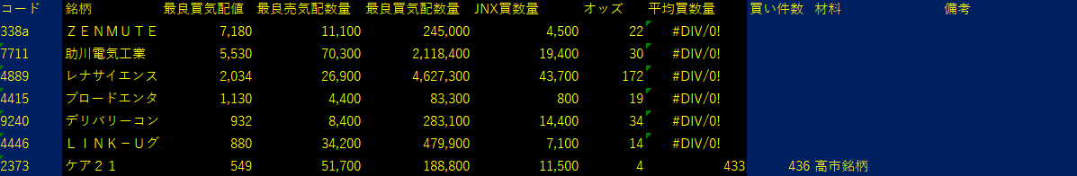 2025/10/7比例配分