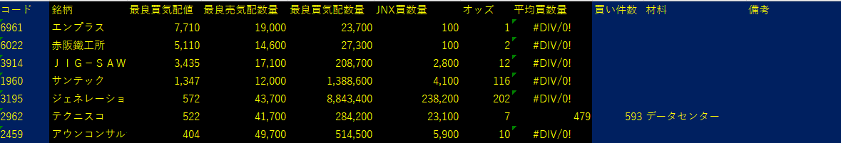 2025/10/28比例配分