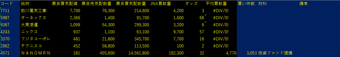 2025/10/9比例配分