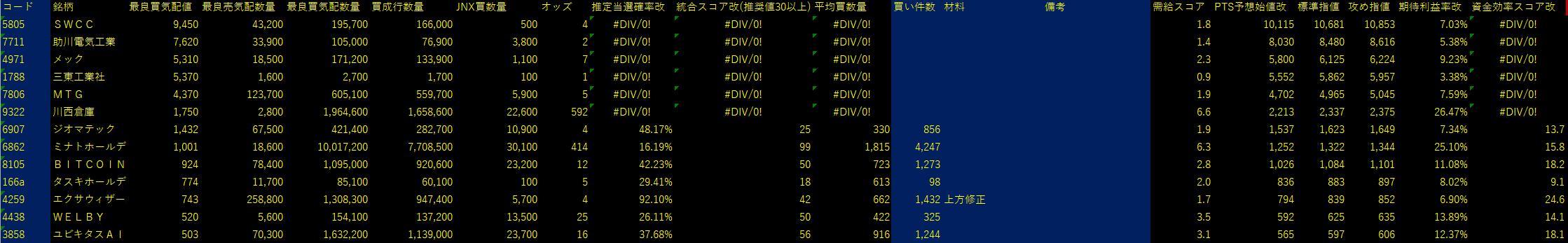 2025/11/12比例配分