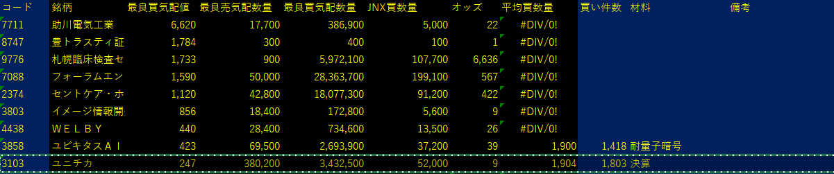 2025/11/11比例配分