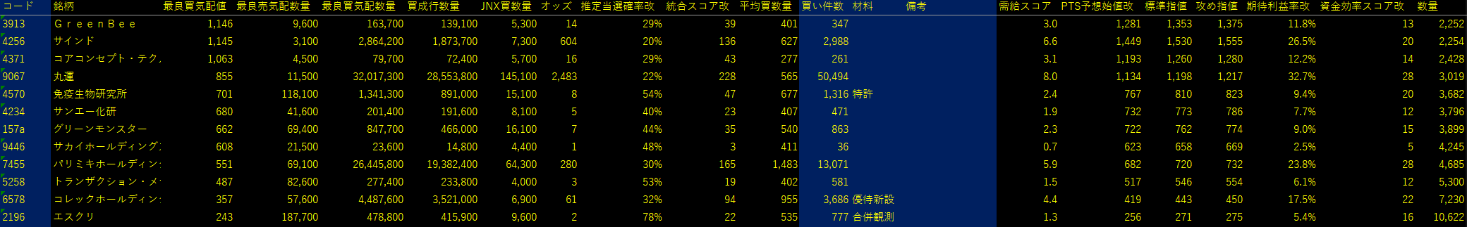 2025/11/14比例配分