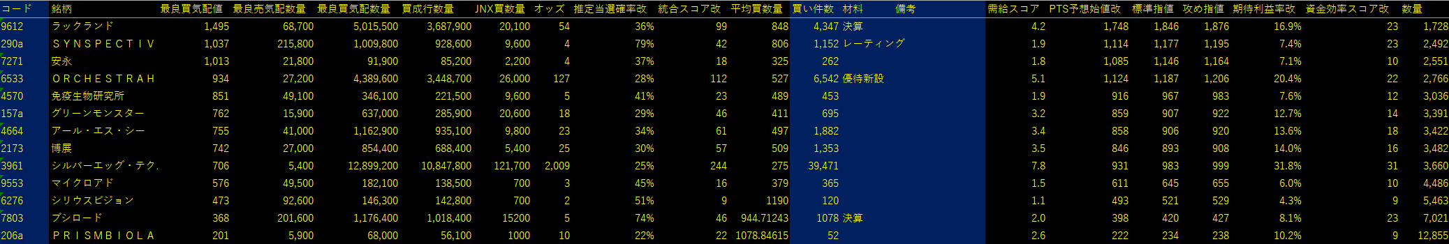 2025/11/17比例配分